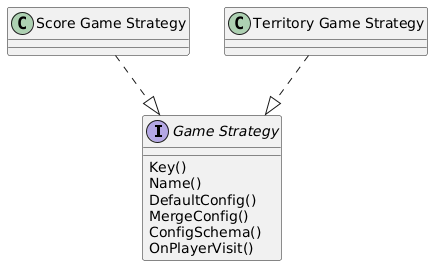 Strategy Pattern is your friend